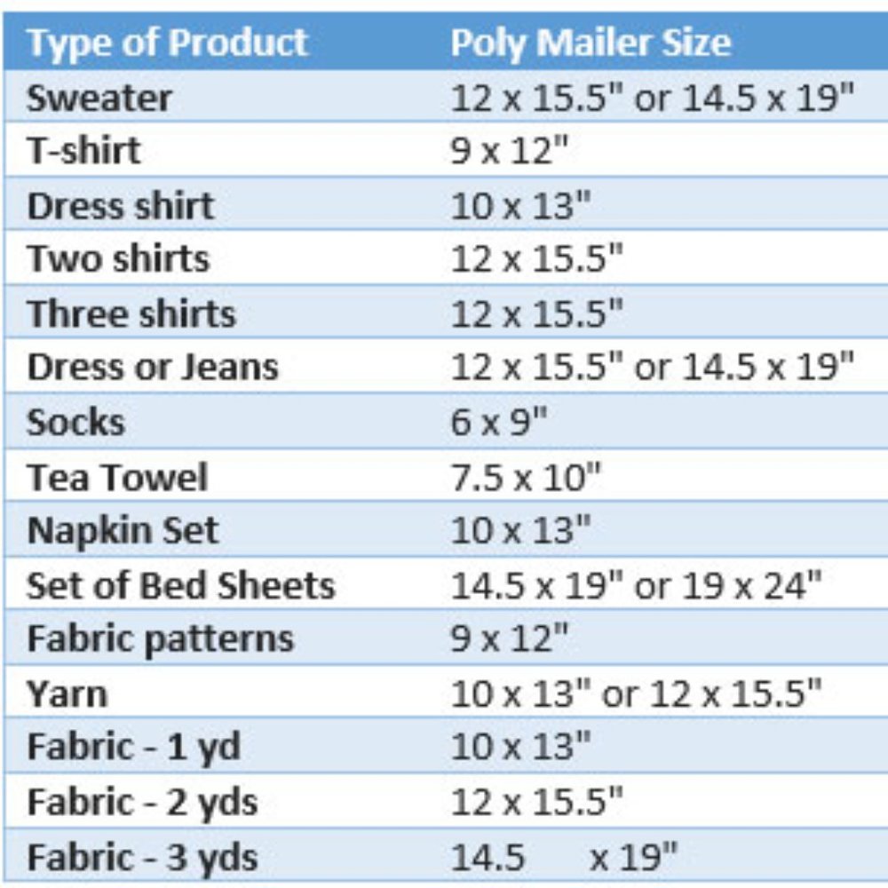 25 10X13 Poly Mailers Pineapple PRICE IS FIRM - Picture 15 of 15